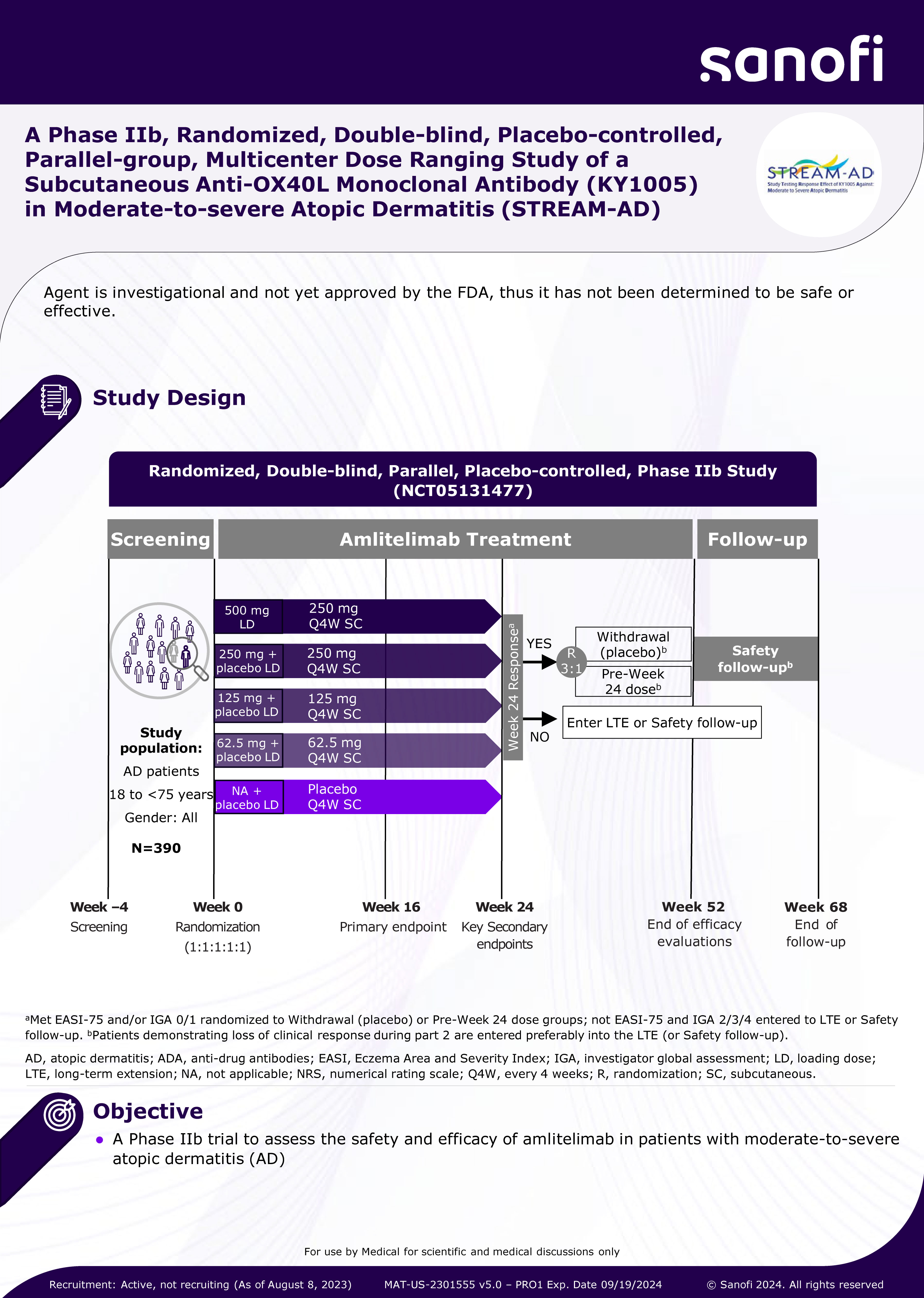 A Phase IIb, Randomized, Double-blind, Placebo-controlled, Parallel-group, Multicenter Dose Ranging Study of a Subcutaneous Anti-OX40L Monoclonal Antibody (KY1005) in Moderate-to-severe Atopic Dermatitis (STREAM-AD)