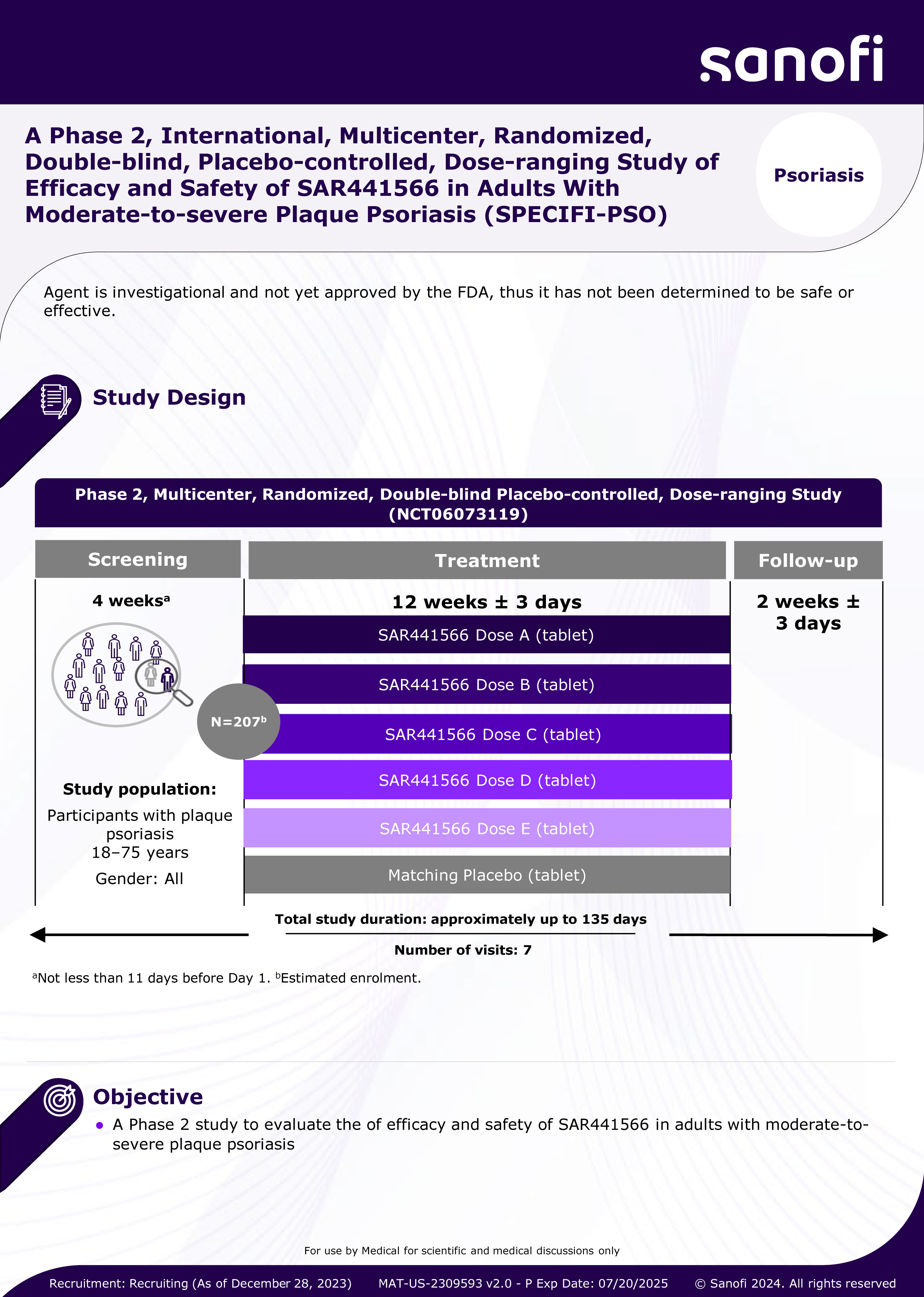 A Phase 2, International, Multicenter, Randomized, Double-blind, Placebo-controlled, Dose-ranging Study of Efficacy and Safety of SAR441566 in Adults With Moderate-to-severe Plaque Psoriasis (SPECIFI-PSO)