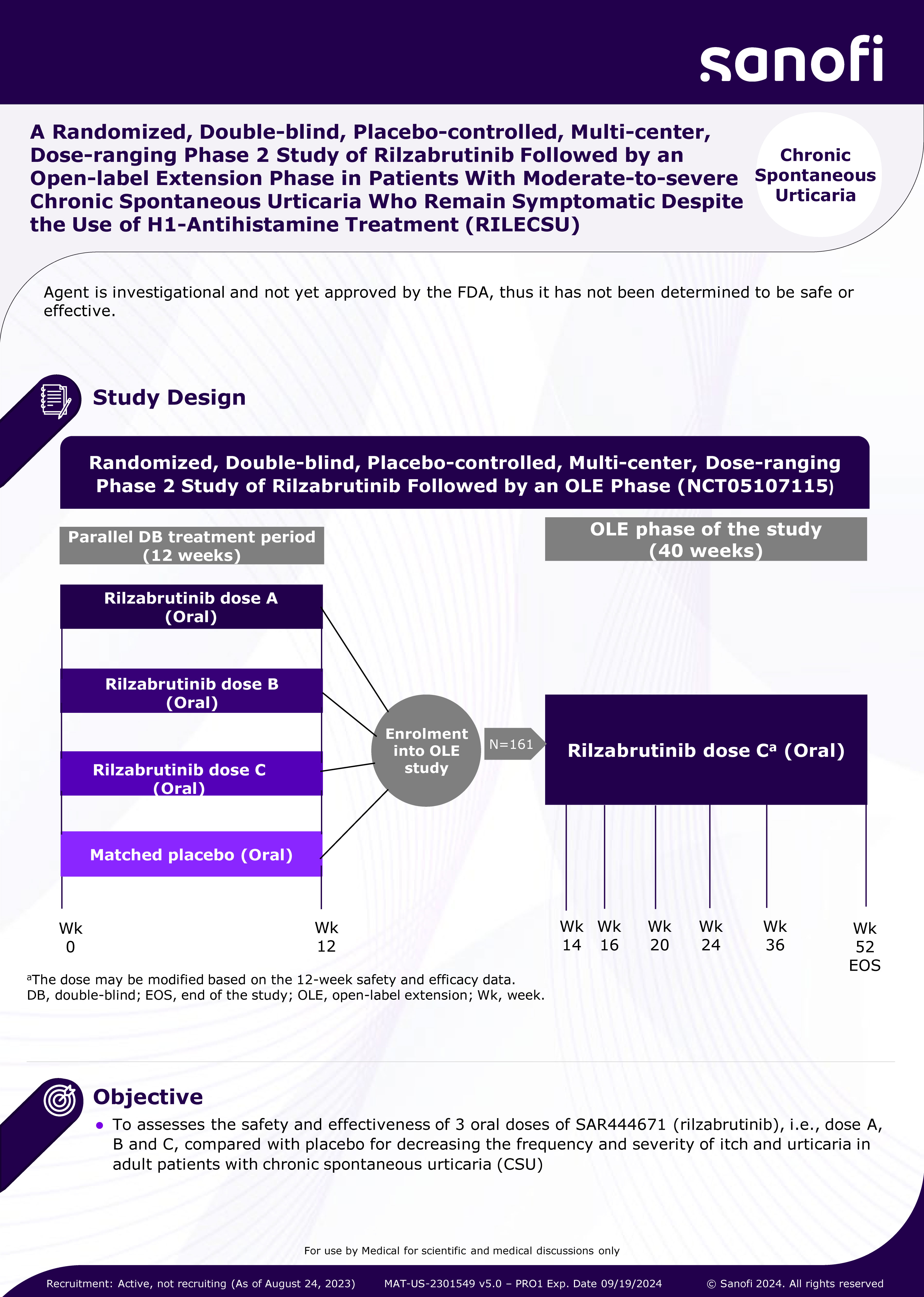 A Randomized, Double-blind, Placebo-controlled, Multi-center, Dose-ranging Phase 2 Study of Rilzabrutinib Followed by an Open-label Extension Phase in Patients With Moderate-to-severe Chronic Spontaneous Urticaria Who Remain Symptomatic Despite the Use of H1-Antihistamine Treatment (RILECSU)