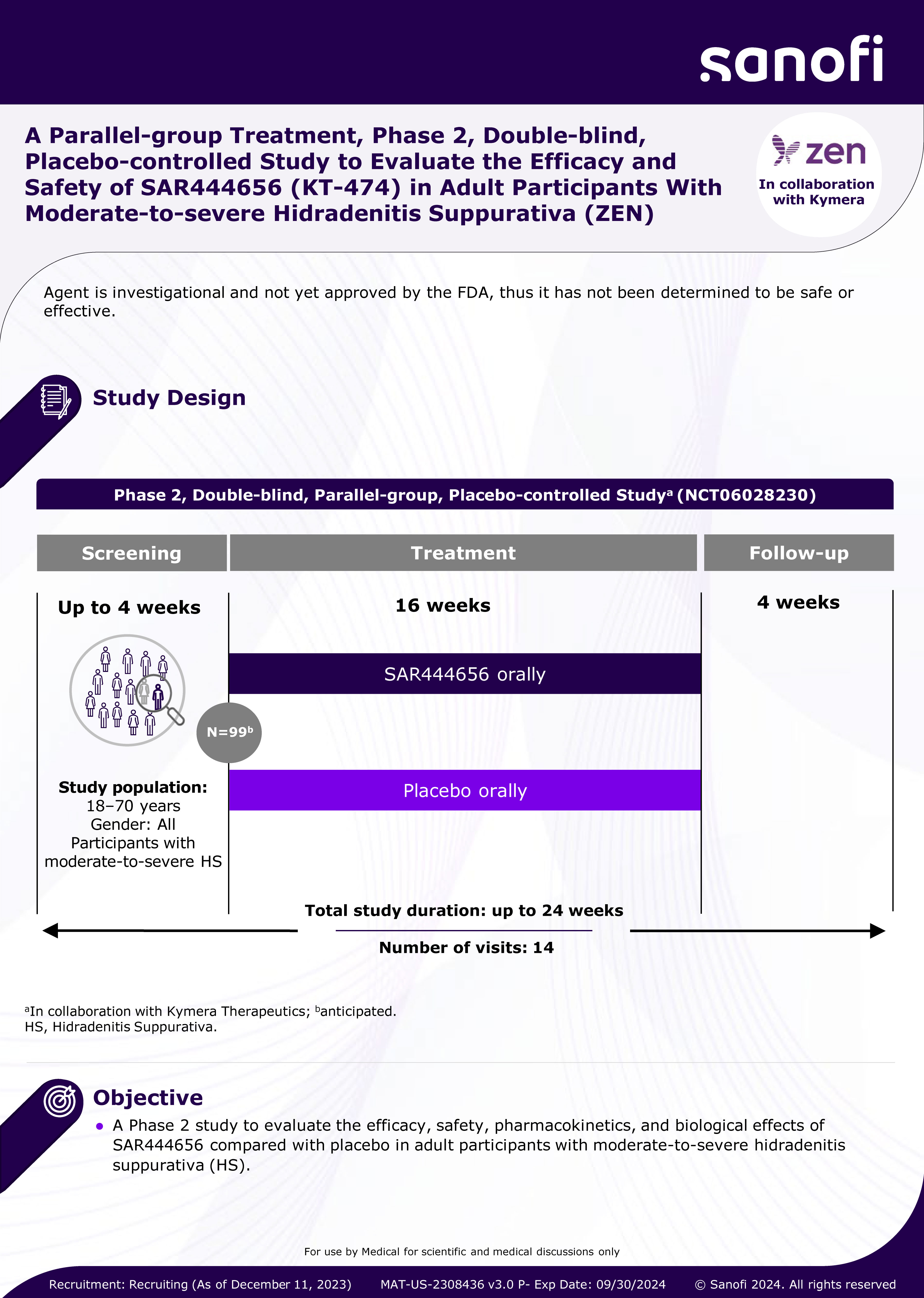 A Parallel-group Treatment, Phase 2, Double-blind, Placebo-controlled Study to Evaluate the Efficacy and Safety of SAR444656 (KT-474) in Adult Participants With Moderate-to-severe Hidradenitis Suppurativa (ZEN)