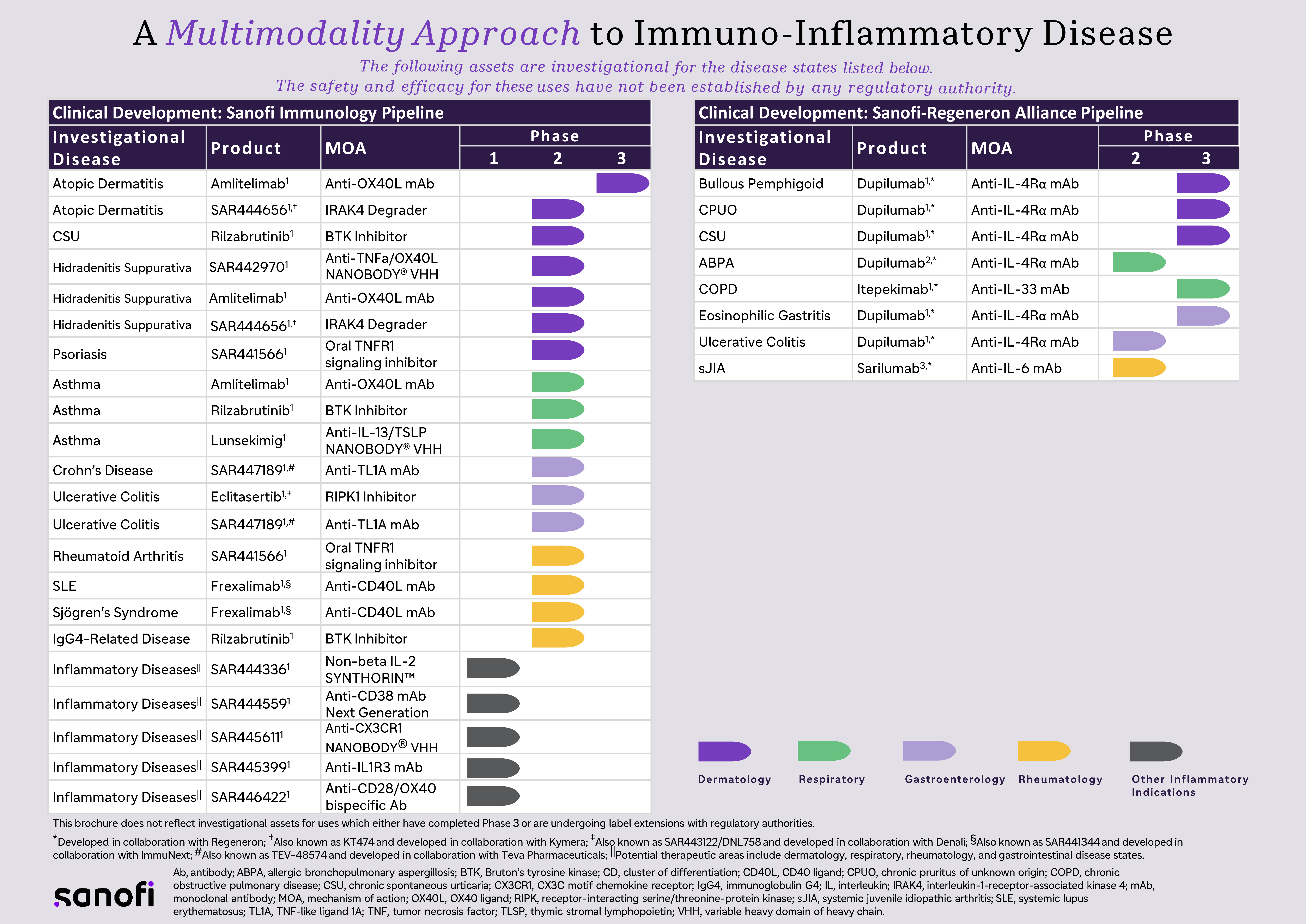 Immunology Pipeline Tri-fold Brochure - US