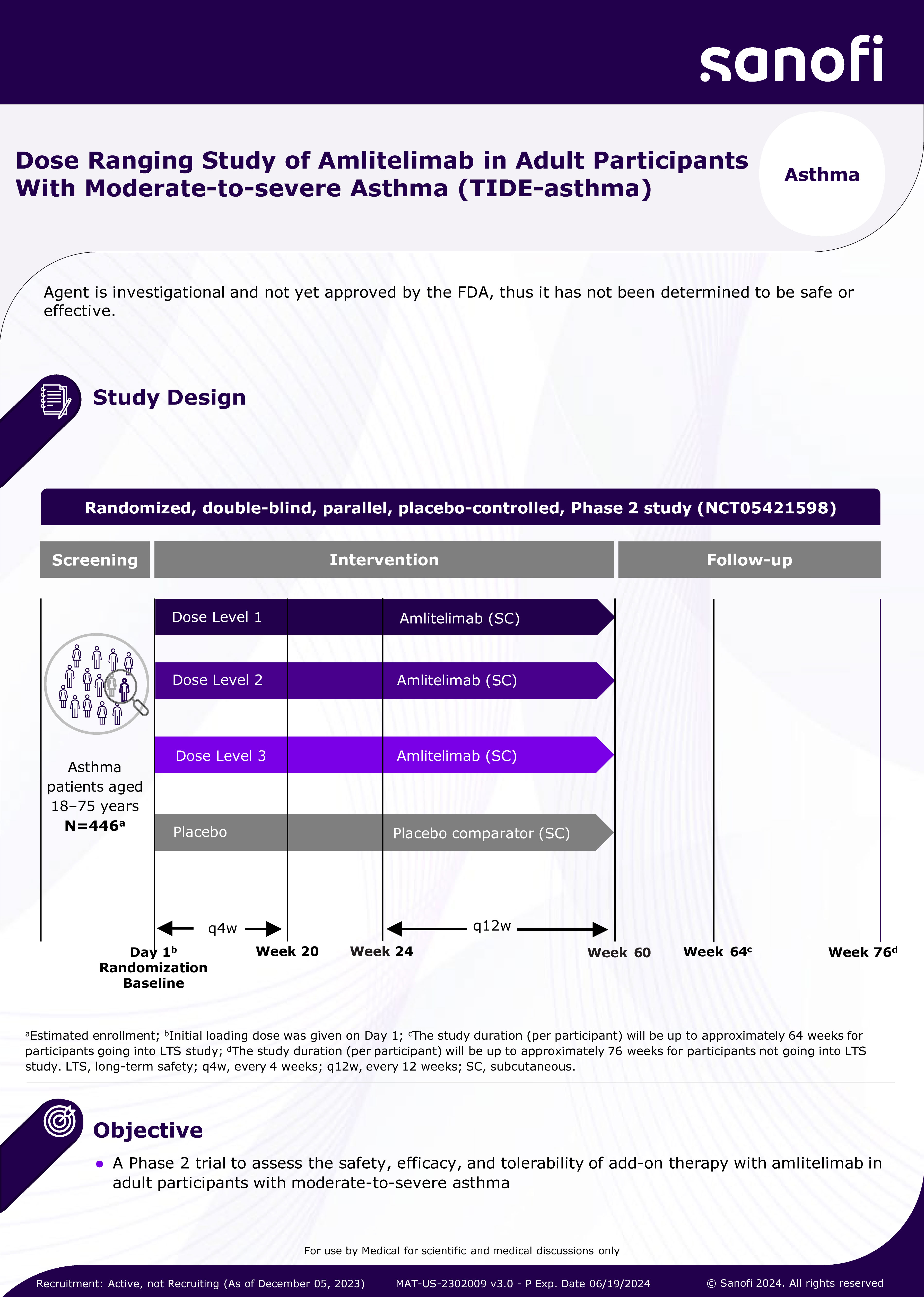 Dose Ranging Study of Amlitelimab in Adult Participants With Moderate-to-severe Asthma (TIDE-asthma)