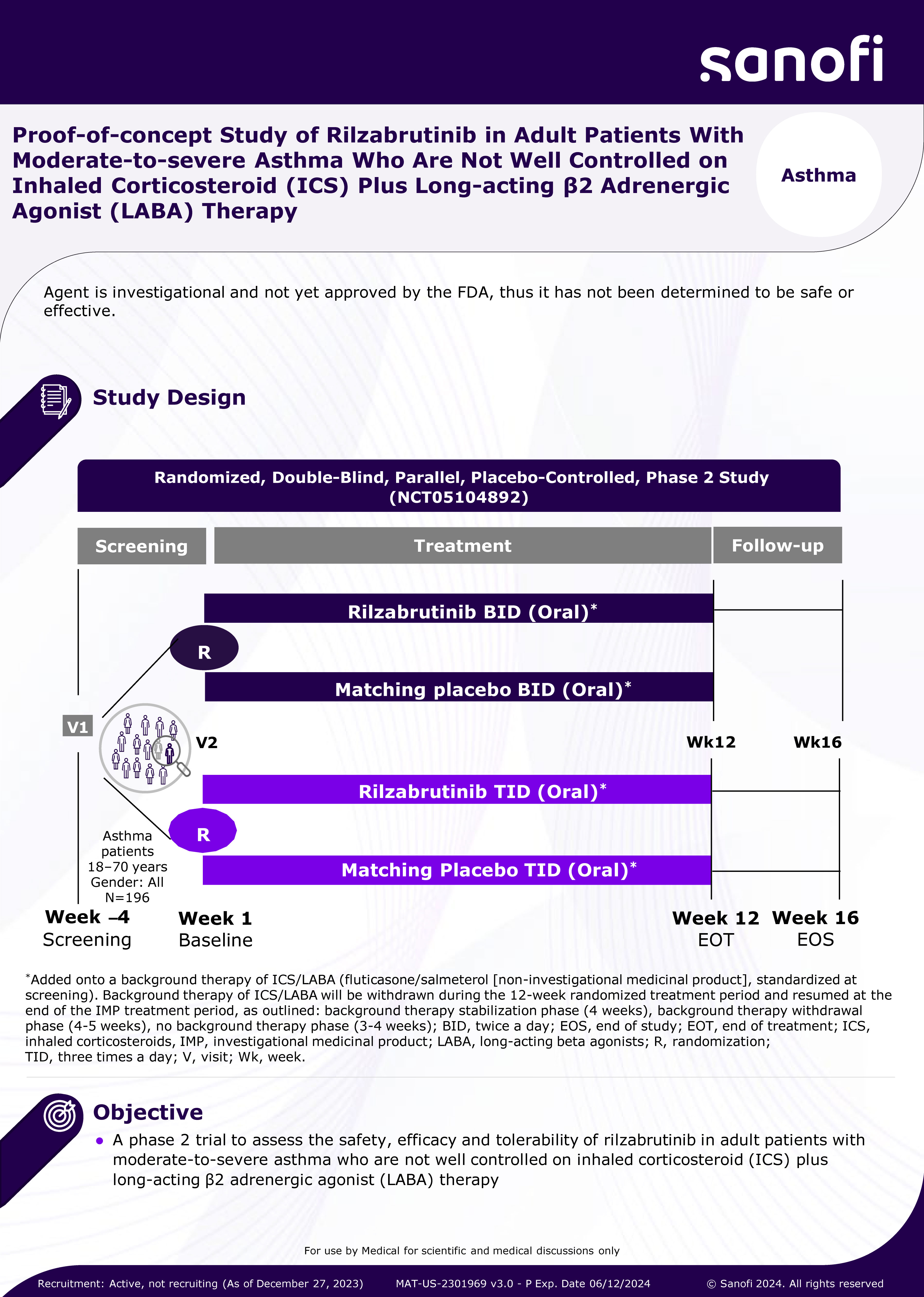 Proof-of-concept Study of Rilzabrutinib in Adult Patients With Moderate-to-severe Asthma Who Are Not Well Controlled on Inhaled Corticosteroid (ICS) Plus Long-acting β2 Adrenergic Agonist (LABA) Therapy