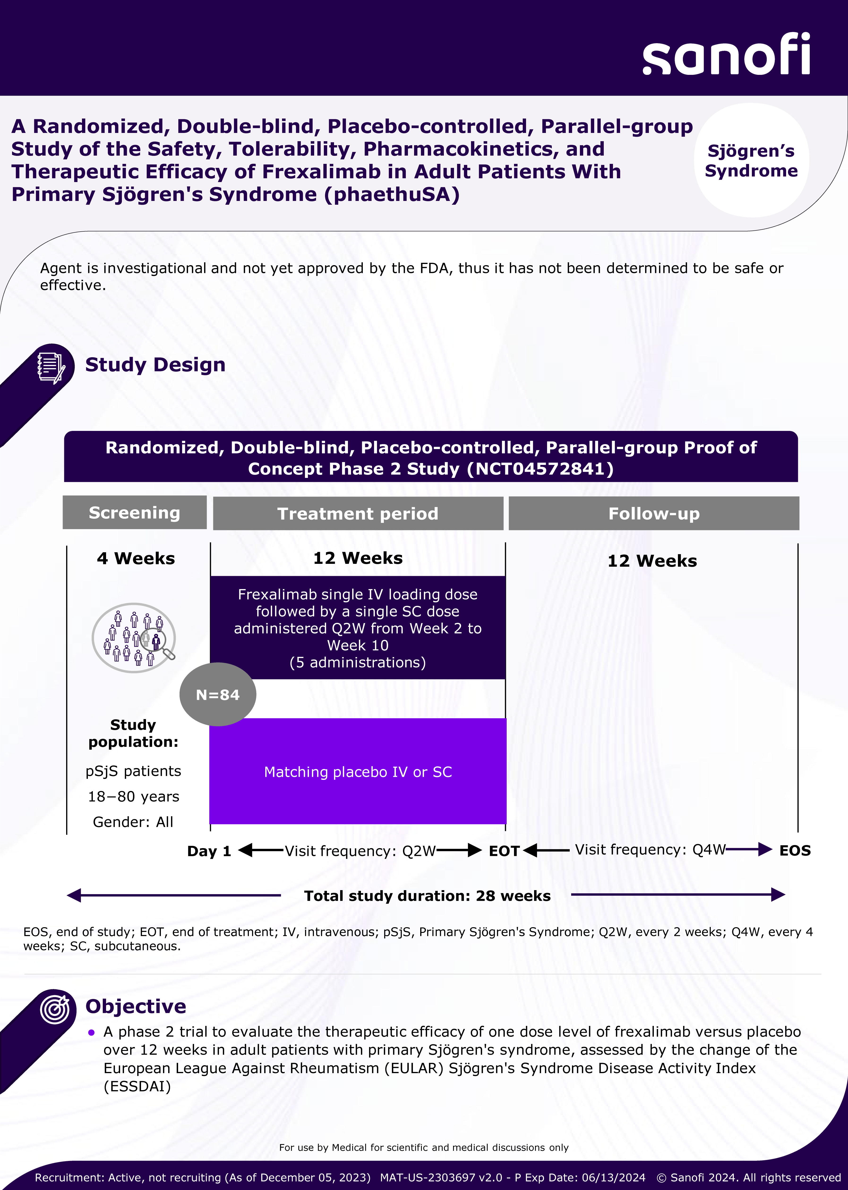 A Randomized, Double-blind, Placebo-controlled, Parallel-group Study of the Safety, Tolerability, Pharmacokinetics, and Therapeutic Efficacy of Frexalimab in Adult Patients With Primary Sjögren's Syndrome (phaethuSA)