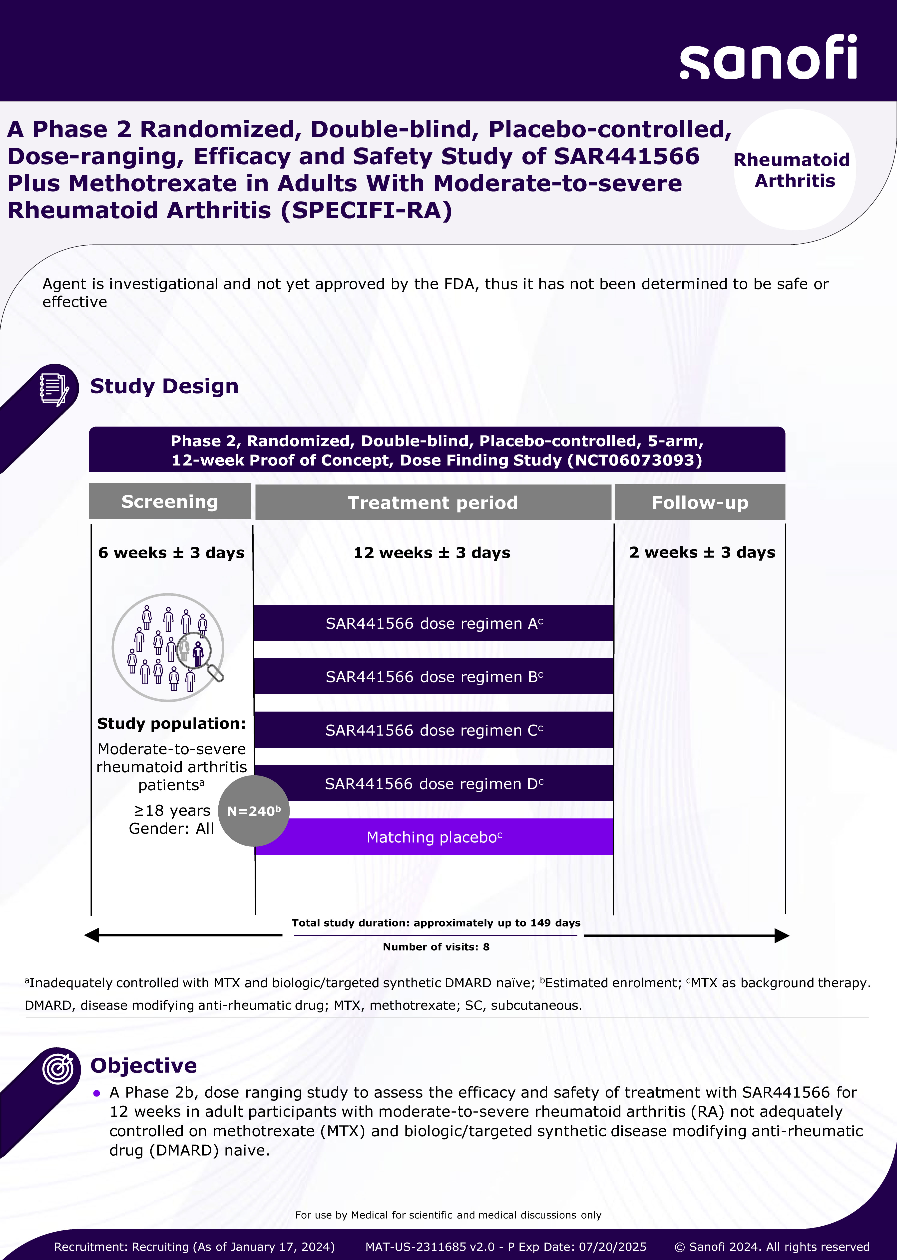 A Phase 2 Randomized, Double-blind, Placebo-controlled, Dose-ranging, Efficacy and Safety Study of SAR441566 Plus Methotrexate in Adults With Moderate-to-severe Rheumatoid Arthritis (SPECIFI-RA)